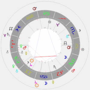 Horoskop mit Transiten