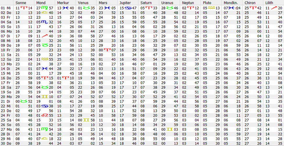 Ephemeriden April 2026