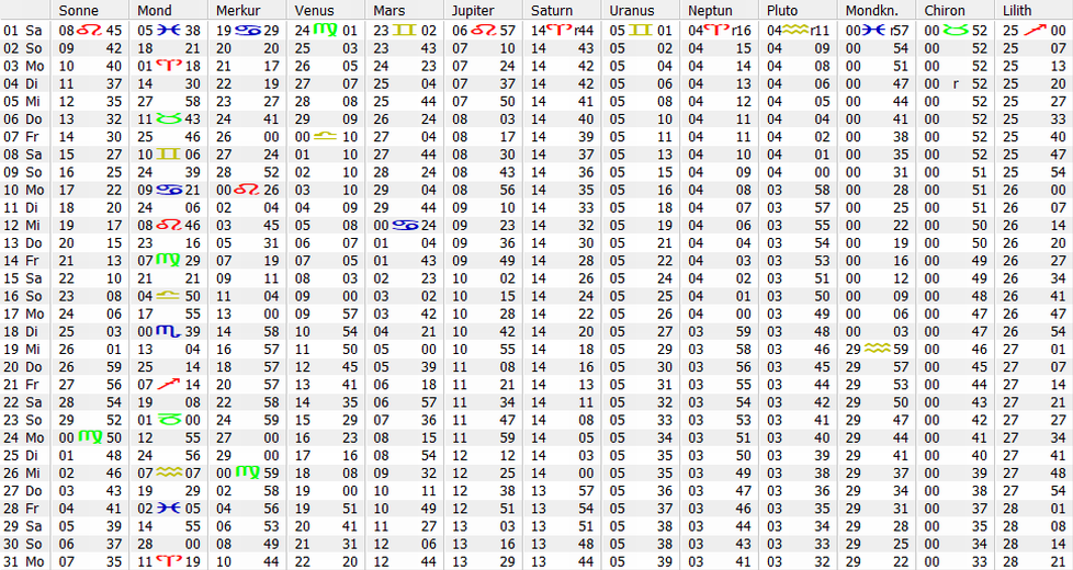 Ephemeriden August 2026