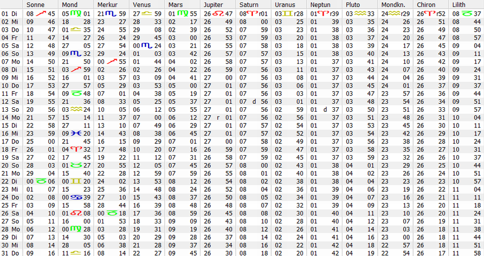 Ephemeriden Dezember 2026