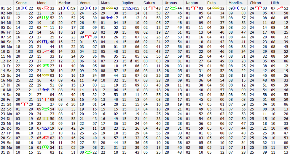Ephemeriden März 2026