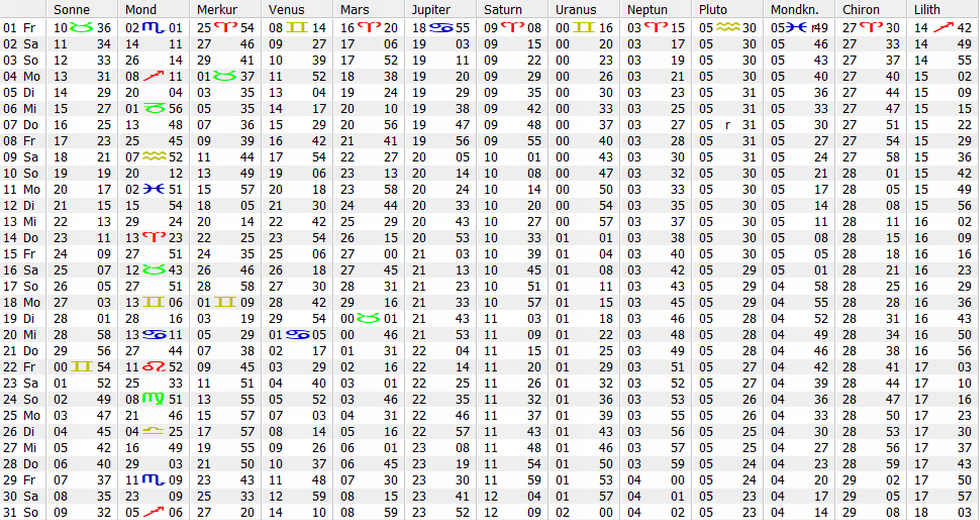 Ephemeriden Mai 2026