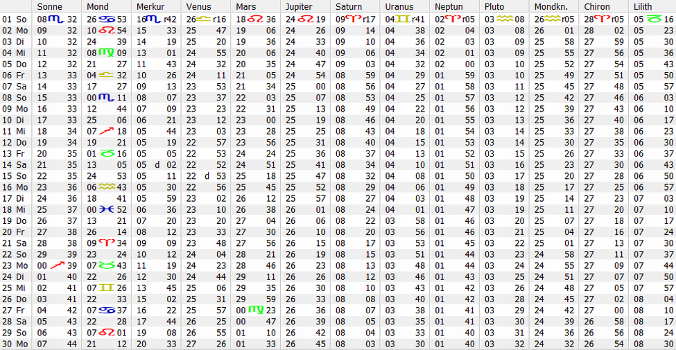 Ephemeriden November 2026