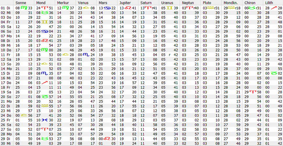 Ephemeriden September 2026